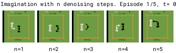 Diffusion world model trajectories for the Atari game Boxing for varying numbers of denoising steps.